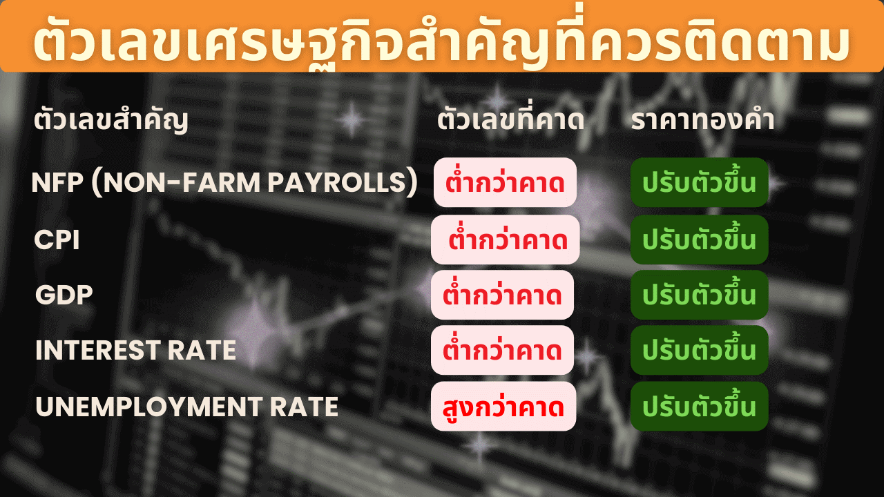 ตัวเลขเศรษฐกิจที่สำคัญ