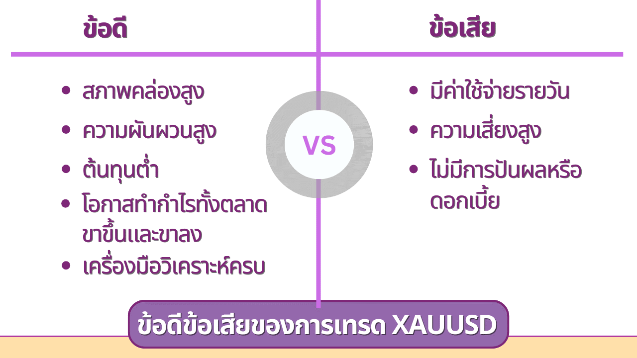 ข้อดี-ข้อเสียของการเทรด XAUUSD