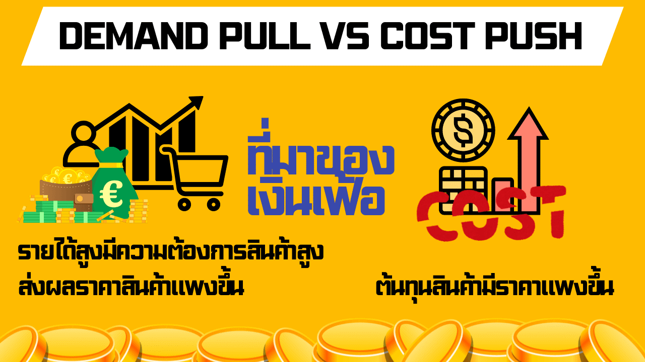 การเกิดภาวะเงินเฟ้อ